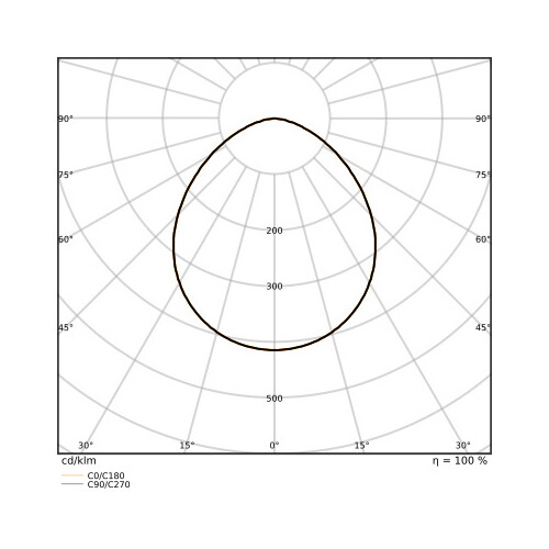 4099854305948 Ledvance FL 50 P 41W 6KLM 830 PS SY100 WT Produktbild Additional View 6 L