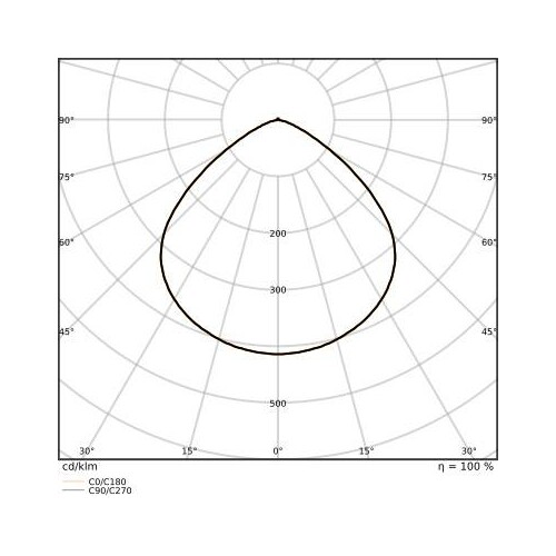 4058075844391 Ledvance HB P 200W 865 110DEG IP66 PS Produktbild Additional View 4 L