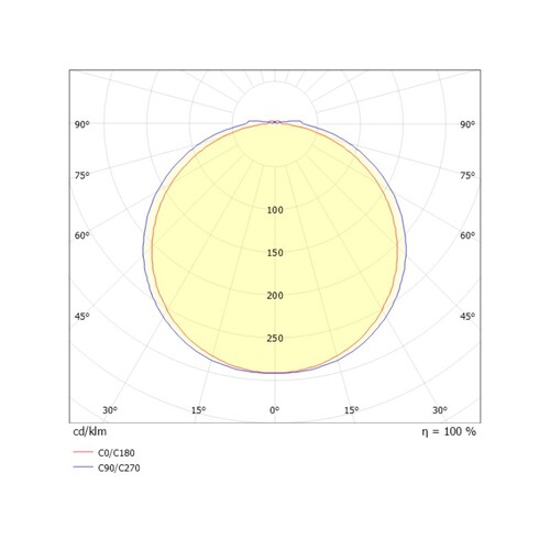 222-00066 Molto Luce MUSO LINEAR SD DECKENAUFBAULEUCHTE weiß LED Produktbild Additional View 2 L