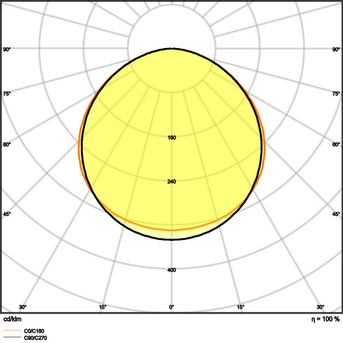 4099854002731 Ledvance PL CMFT 1200 P 33W 830 PS Produktbild Additional View 7 L