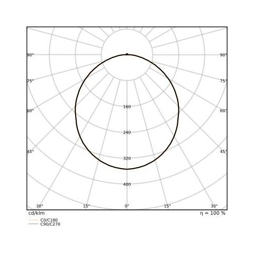 4099854286100 Ledvance BLKH RD 250 P9.5W CPS WT 3000/4000K Wand/Deckenleuchte Produktbild Additional View 8 L