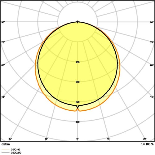 4099854014253 Ledvance PL CMFT 625 P 28W 830 PS Produktbild Additional View 8 L