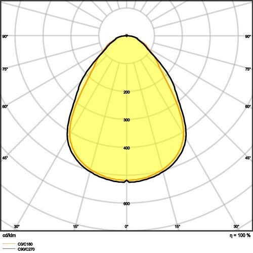4099854014529 Ledvance PL CMFT 625 P 33W 830 U19 PS Produktbild Additional View 8 L