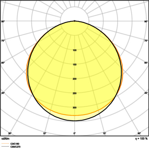 4099854002731 Ledvance PL CMFT 1200 P 33W 830 PS Produktbild Additional View 9 L