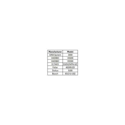 5428-030038 Dotlux LED-Leuchte CIRCLEminidim 6W 3000K dimmbar edelstah Produktbild Additional View 1 L