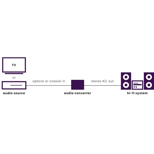 25008127 Marmitek Connect DA21 Audio converter | digital > stereo | PCM Produktbild Additional View 9 L