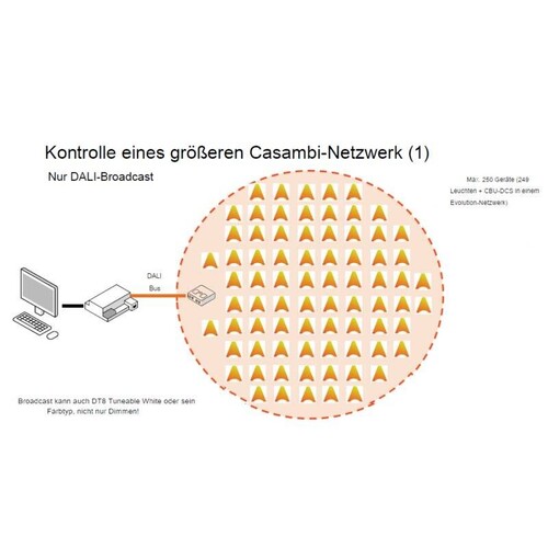 5116 Dotlux CASAMBI DALI- Schnittstelle/Gateway passiv Produktbild Additional View 4 L