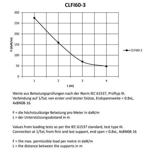 17369 Trayco CLFI60-0300-10-3PG Kabelleiter 60x300x3000 Produktbild Additional View 3 L