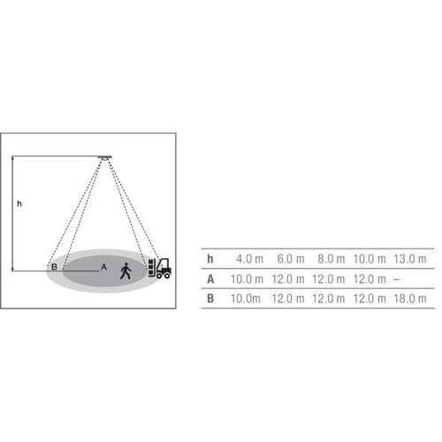410078 Osram HIGH BAY SENSOR FS1 Produktbild Additional View 2 L