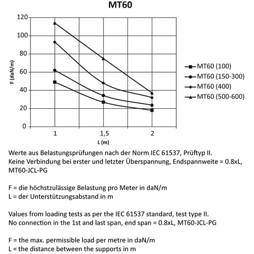 10361 Trayco MT60-400-3EG Gitterrinne 400mm Produktbild Additional View 2 L