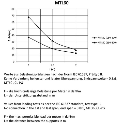 14153 Trayco MTL60-150-3EG Gitterrinne leicht 150mm Produktbild Additional View 2 L