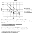 10585 Trayco MT60 400 3DG Gitterrinne Mesh Tray Produktbild Additional View 3 S