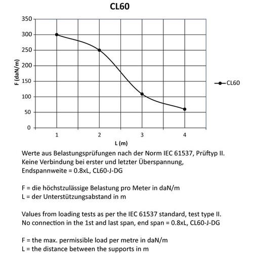 10042 Trayco CL60 300 6DG Kabelleiter CL60   Cable Ladder CL60 Produktbild Additional View 2 L