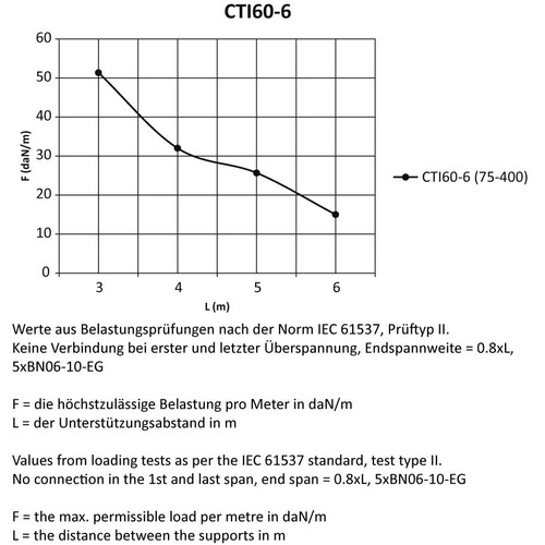 11532 Trayco CTI60 100 10 6DG Kabelrinne integr. Verbinder Produktbild Additional View 3 L