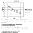 15953 Trayco MTL60 400 3SS304 Gitterrinne B=400mm, L=3000mm, Edelstahl Produktbild Additional View 3 S