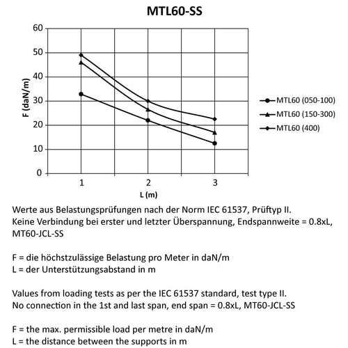 15953 Trayco MTL60 400 3SS304 Gitterrinne B=400mm, L=3000mm, Edelstahl Produktbild Additional View 3 L