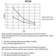 16979 Trayco MTL60 100 3UG Gitterrinne leicht H=60mm, B=100mm, l=3000mm, ultra Produktbild Additional View 3 S