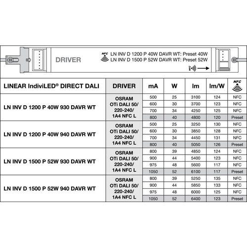 4099854135712 Ledvance LN INV D 1200 P 40W 930 DAVR WT Produktbild Additional View 7 L