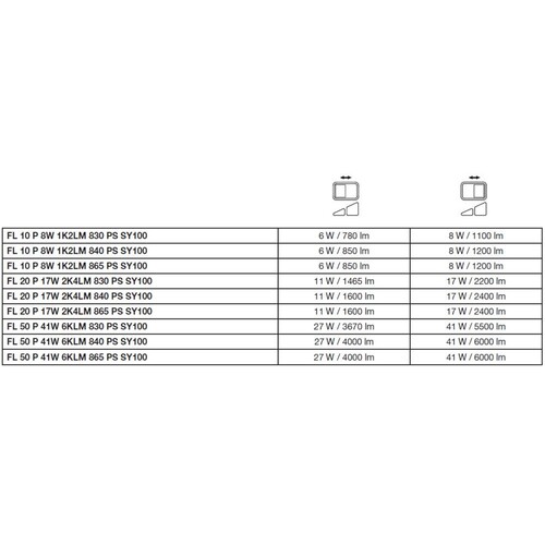 4099854305689 Ledvance FL 10 P 8W 1K2LM 830 PS SY100 BK Produktbild Additional View 8 L