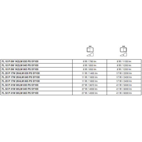 4099854305962 Ledvance FL 50 P 41W 6KLM 840 PS SY100 BK LED Fluter Produktbild Additional View 5 L