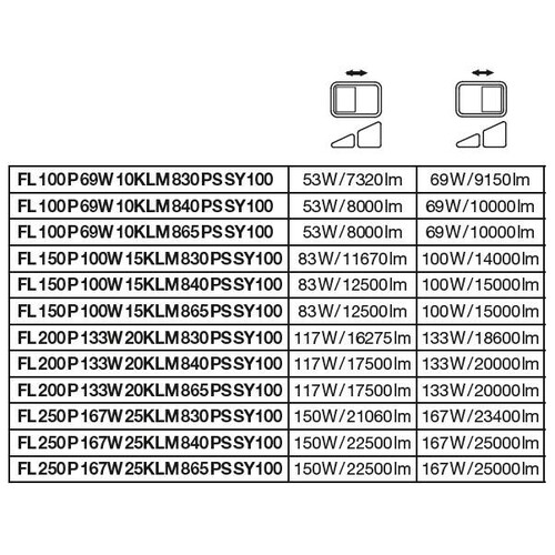 4099854306082 Ledvance FL 100 P 69W 10KLM 830 PS SY100 BK Produktbild Additional View 5 L