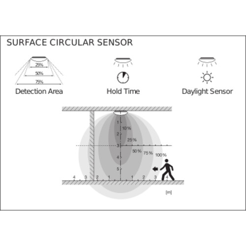 4058075617902 Ledvance SF CIRC 250 SEN V 13W 830 IP44 Produktbild Additional View 9 L