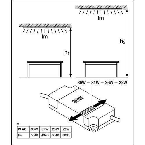 4099854083365 Ledvance PL PROT 625 P 36W 830 PS Produktbild Additional View 6 L