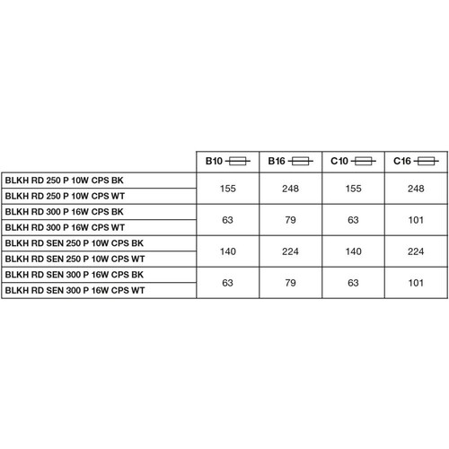 4099854286100 Ledvance BLKH RD 250 P9.5W CPS WT 3000/4000K Wand/Deckenleuchte Produktbild Default L