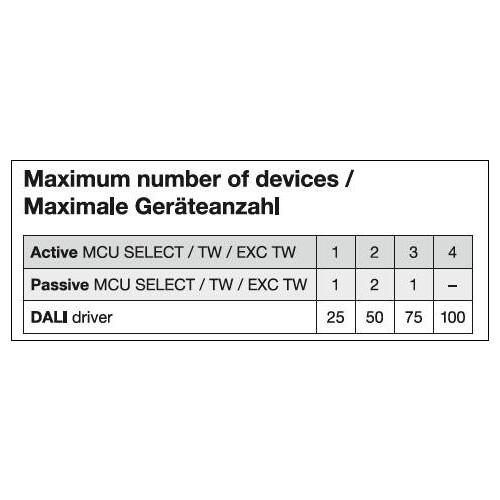 4058075837485 Ledvance MCU SELECT DALI-2 Produktbild Additional View 3 L