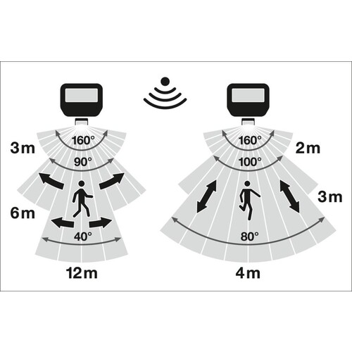 4099854306822 Ledvance FL 50 SN P 41W 6KLM 830 PS SY100WT Produktbild Back View L