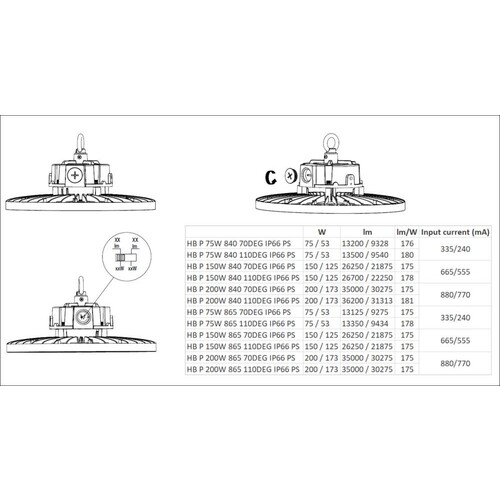 4058075844391 Ledvance HB P 200W 865 110DEG IP66 PS Produktbild Back View L