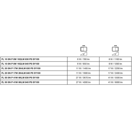 4099854306822 Ledvance FL 50 SN P 41W 6KLM 830 PS SY100WT Produktbild Side View L