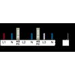 5ST3746-2 Siemens Stiftsammelschiene, 4 phasig 10mm2, 1020mm, Isolation grau sc Produktbild Additional View 1 S