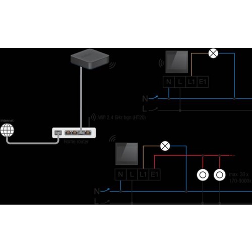 551-18001 Niko Digital black, vernetzbarer, personalisierbarer Bedien Produktbild Additional View 2 L