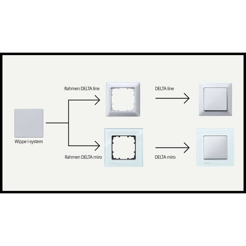 5TG2558 SIEMENS BLINDVERSCHLUSS INKL. TRAGRAHMEN I-SYSTEM TITANWEISS Produktbild Additional View 3 L