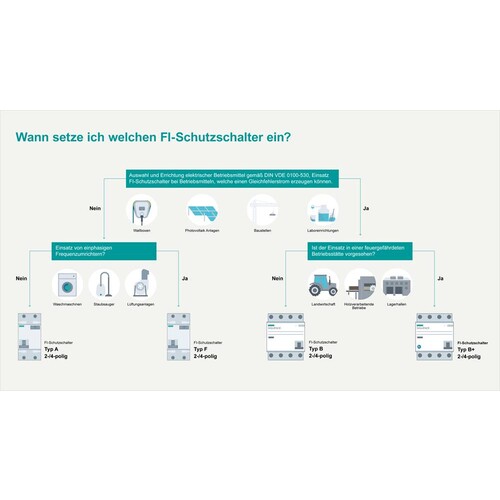 5SV3346-6 Siemens FI-Schutzschalter Typ A 63A 3+N-Pol 30MA 400V 4TE Produktbild Default L