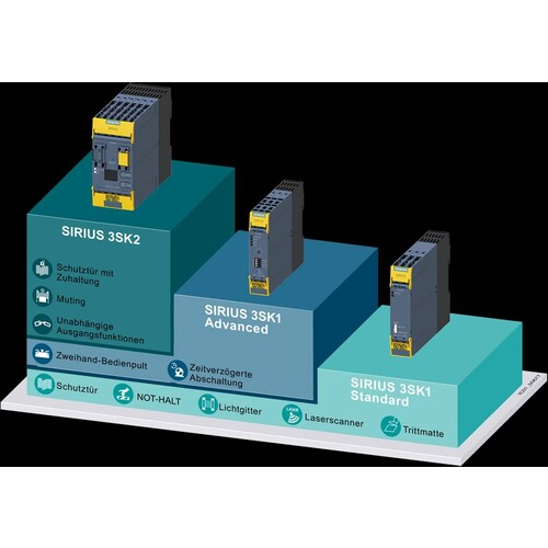 3SK1111-1AB30 Siemens Sicherheitsrelais 24V AC/DC 3S mit Relais-Meldekreis 1Ö Produktbild Additional View 8 L