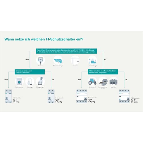 5SV3647-4 Siemens FI Schutzschalter 4P. 80A, 300mA (80/4/0.3A) Typ B Produktbild Additional View 5 L