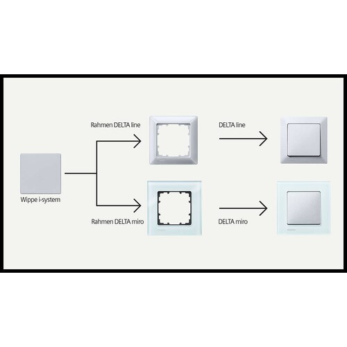 5TG1206-1 Siemens DELTA miro Glas weiß Rahmen 2-fach für Doppelsteckdose Produktbild Additional View 2 L