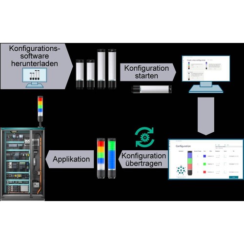 8WD46135JH37 Siemens Elektronisch konfigurierbare Signalsäule, 9 Segmente Produktbild Additional View 6 L