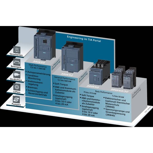 3RW5526-3HF14 Siemens SIRIUS Sanftstarter 200-480 V 77 A, AC 110-250 Produktbild Additional View 5 L