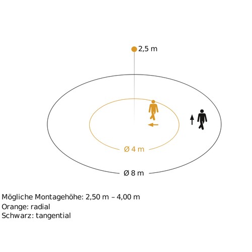 032852 Steinel IS360-1 DE schwarz Bewegungsmelder 360° UP 2-2000lx max.4m Produktbild Additional View 3 L